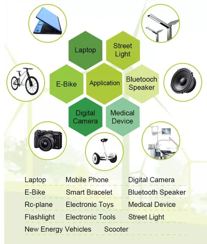 Application Scenario