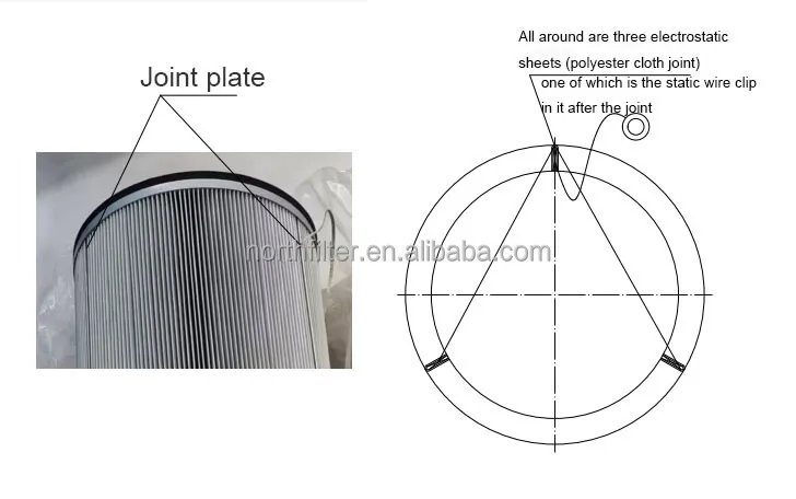 Gas Filter Cartridge 2