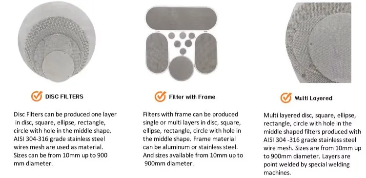 Wire Mesh Filter Disc
