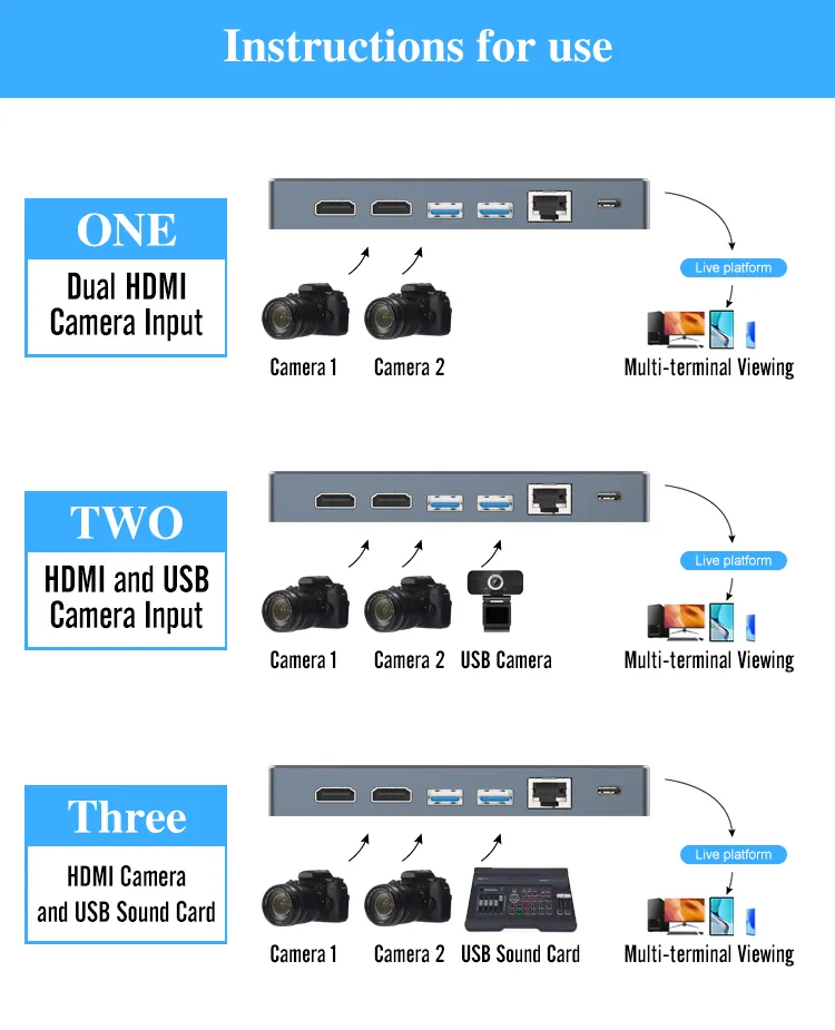 Live Streaming Box View 2