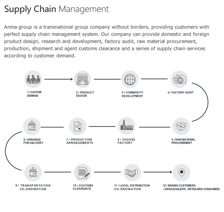 Booster Cables Details
