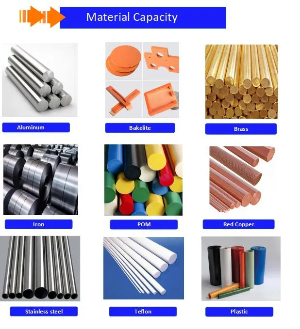 Material Capability