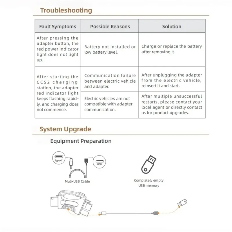 EV Charger Adapter View 6