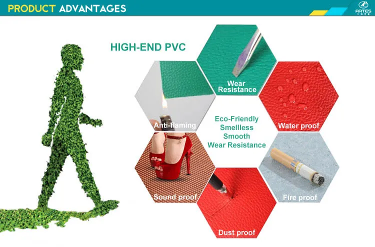 Eco-Friendly PVC Car Floor Mats
