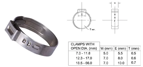 Single Ear Clamp Design