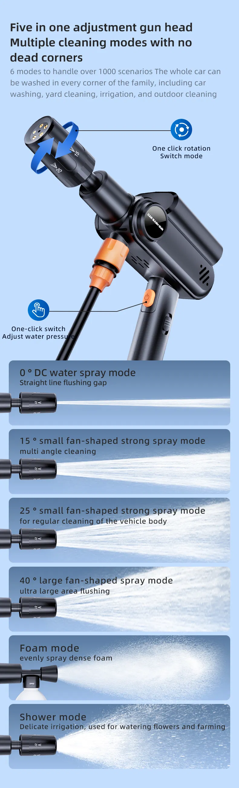 Accessories and Components