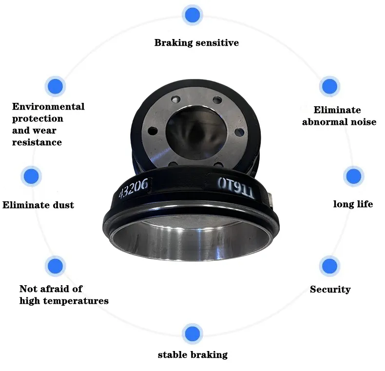 Brake Drum Detail