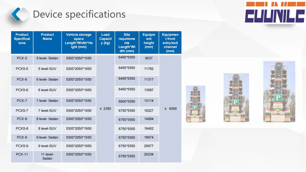 Parking System View 5