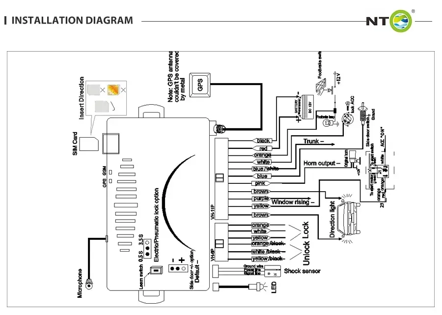 GPS Online Alarm System