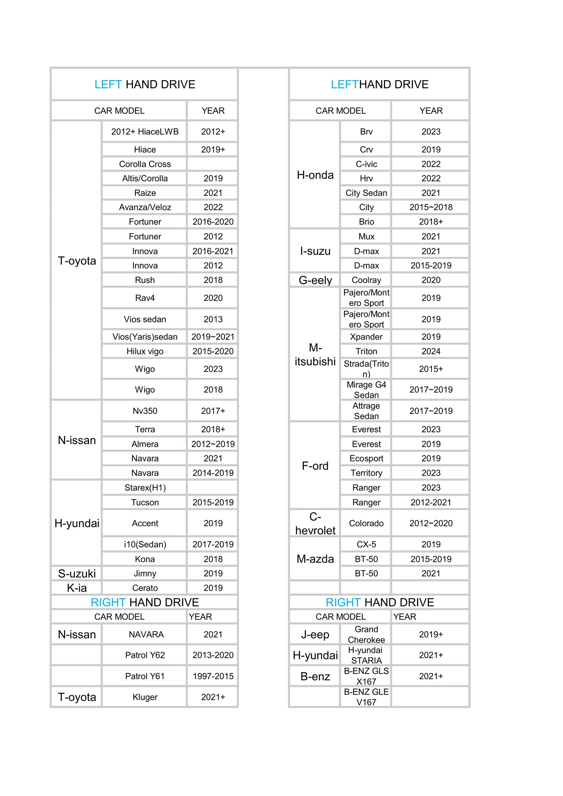 TPE Car Floor Mats Full Coverage
