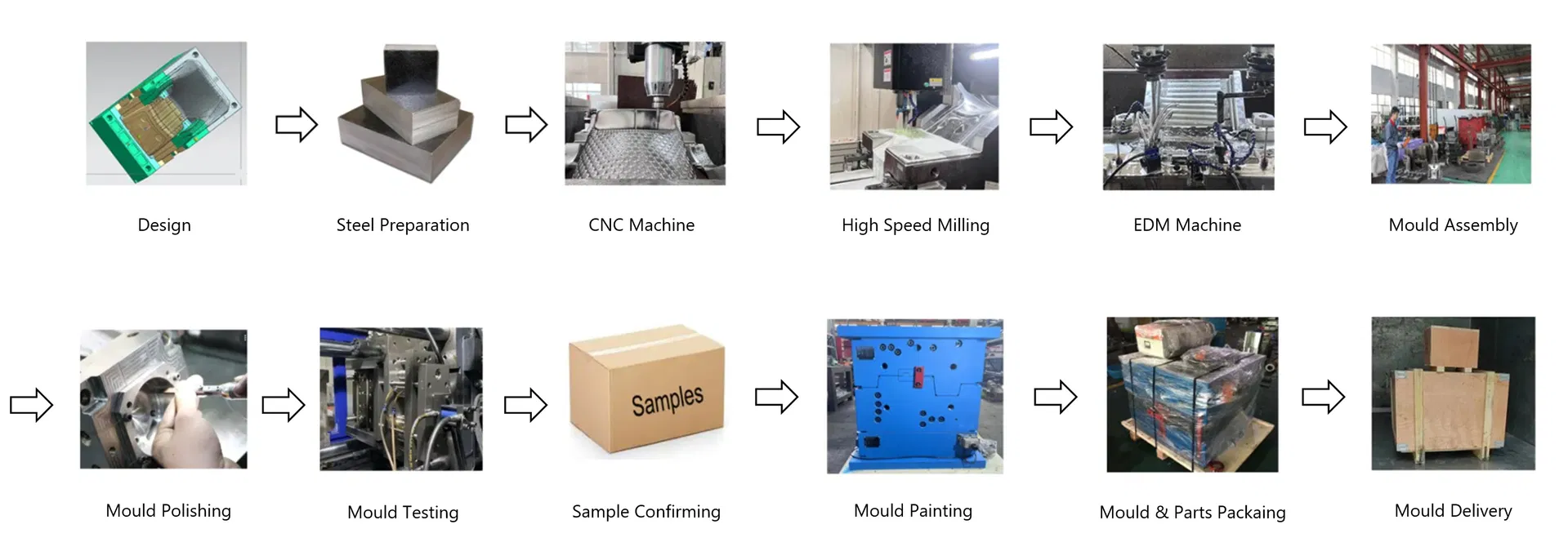 Mould Production Process