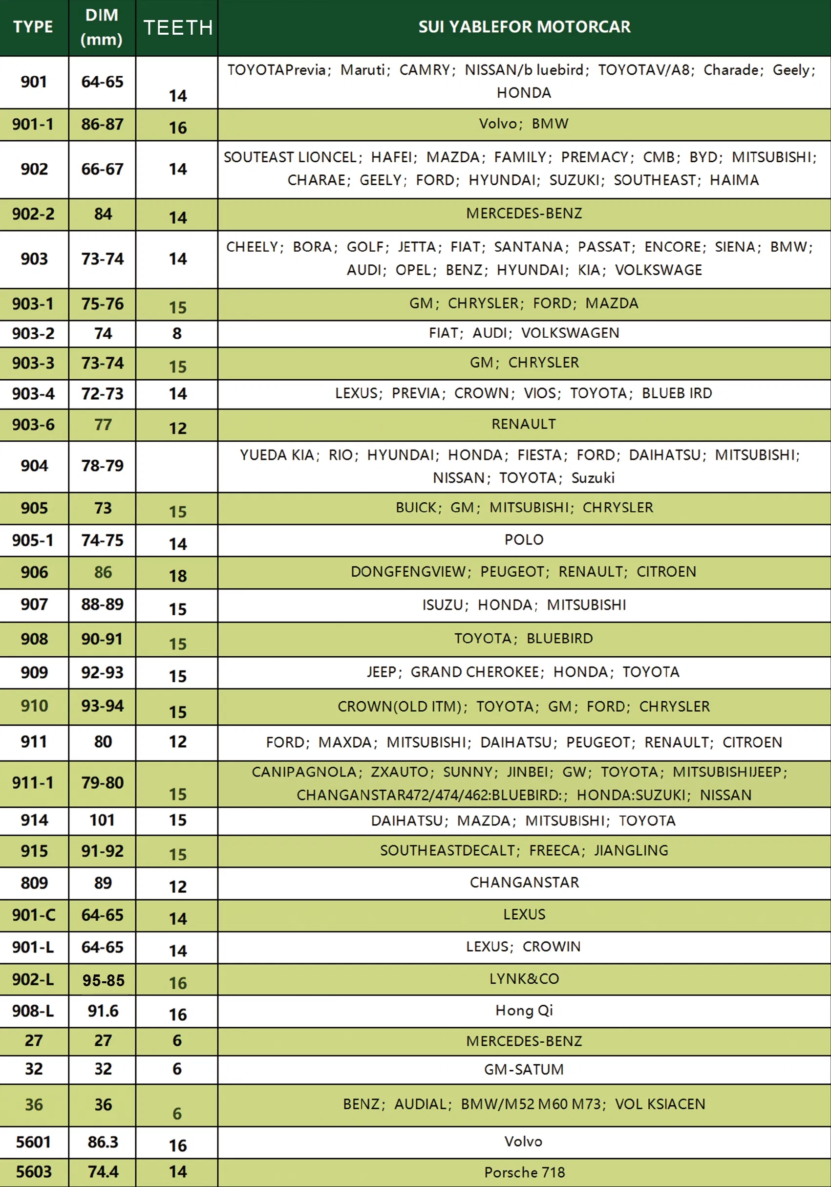 Filter Removal Tool Details