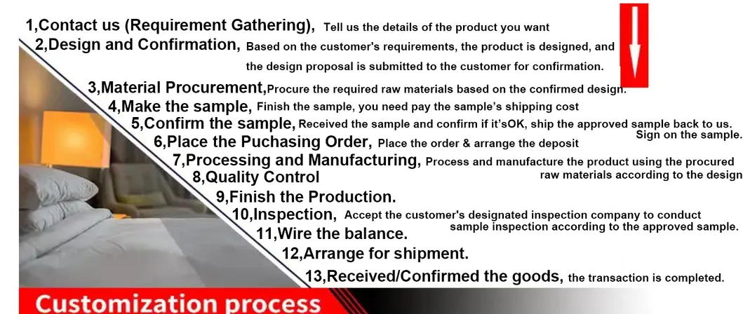 Customization Process