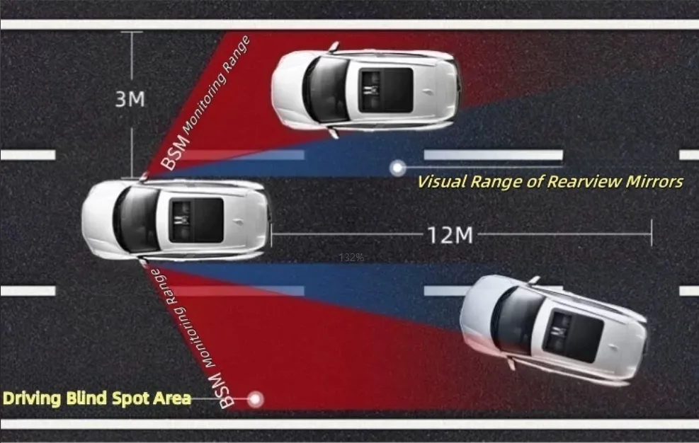 Blind Spot Monitoring