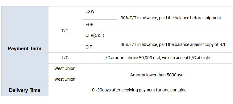 Certification and Quality