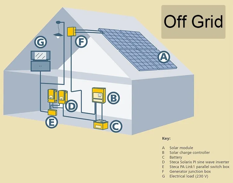 Home Solar Powerwall Image 1
