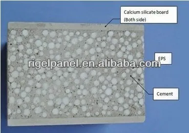 EPS Cement Sandwich Panel Overview