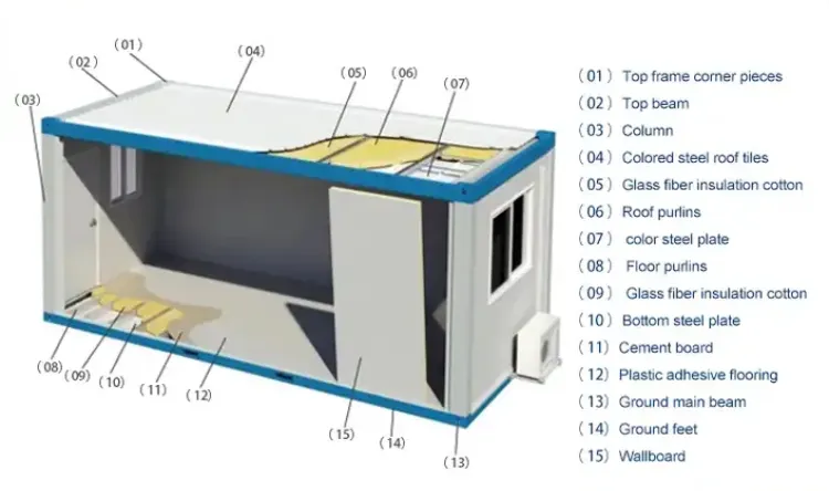 Technical Specifications Diagram