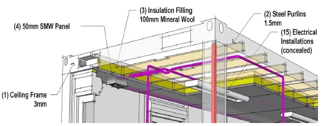 Ceiling System Details