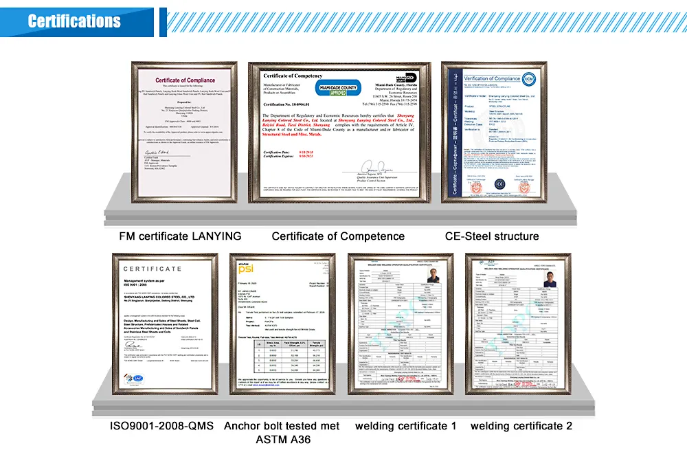 Certificates