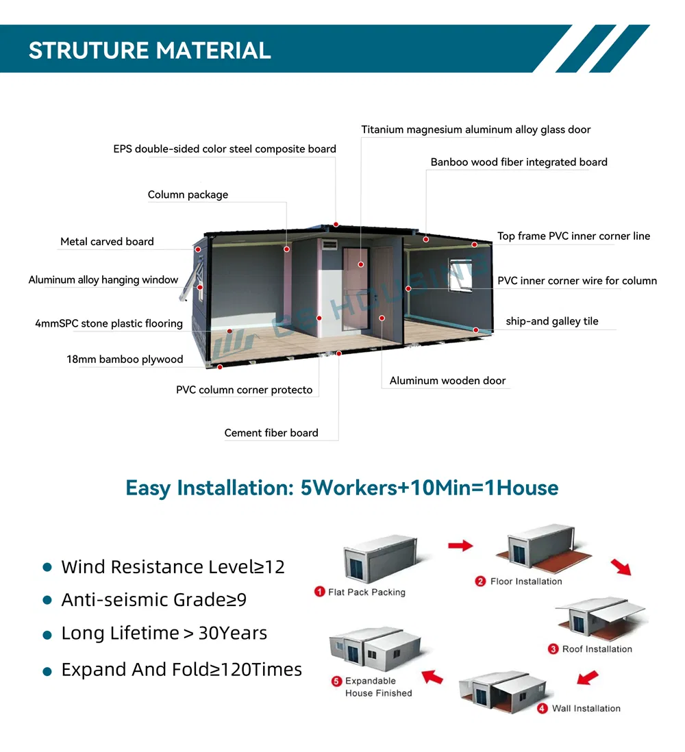 Insulation Materials