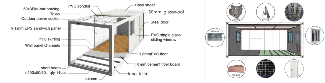 Fast Assembly Container House Banner