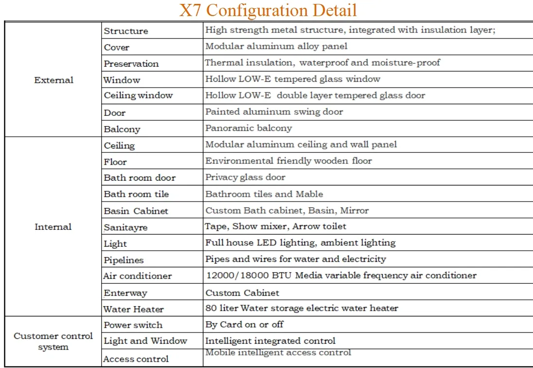 Prefabricated Building View