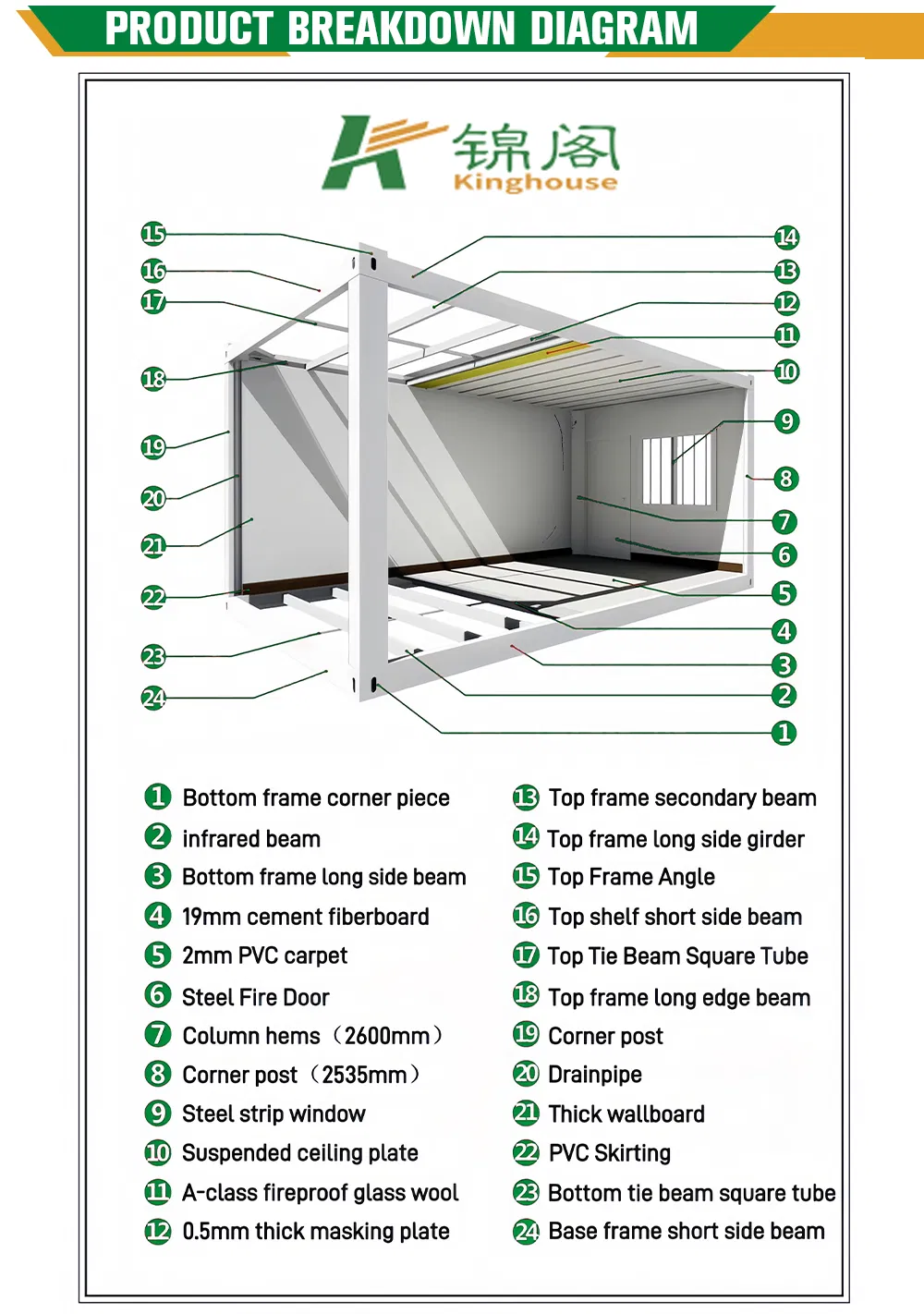Mobile Homes Structure