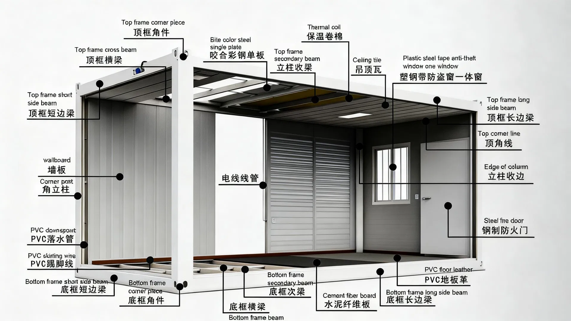 Standard Unit Structure Diagram