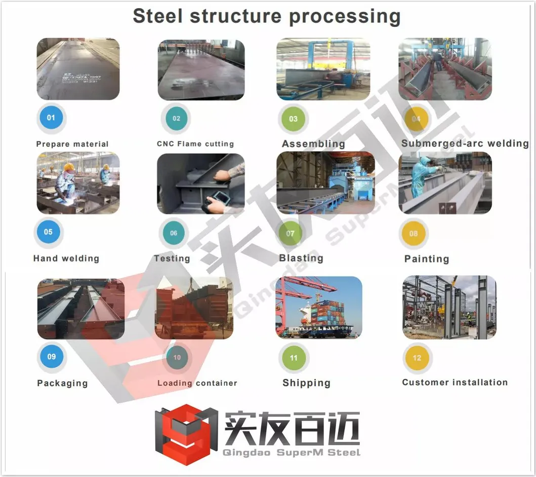 Steel Structure Advantages