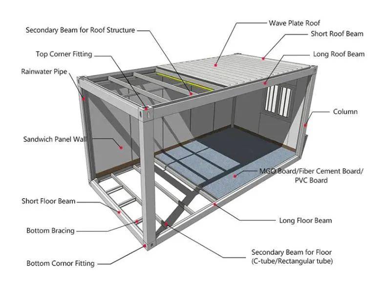 Container House Structure