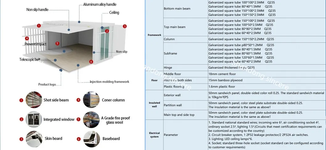 Product Parameters