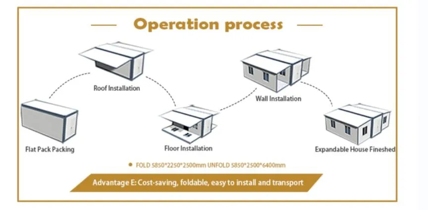Installation process