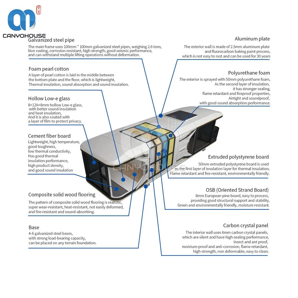 Fireproof Prefabricated Portable Mobile Modular Prefab Container Space Capsule Cabin House Home