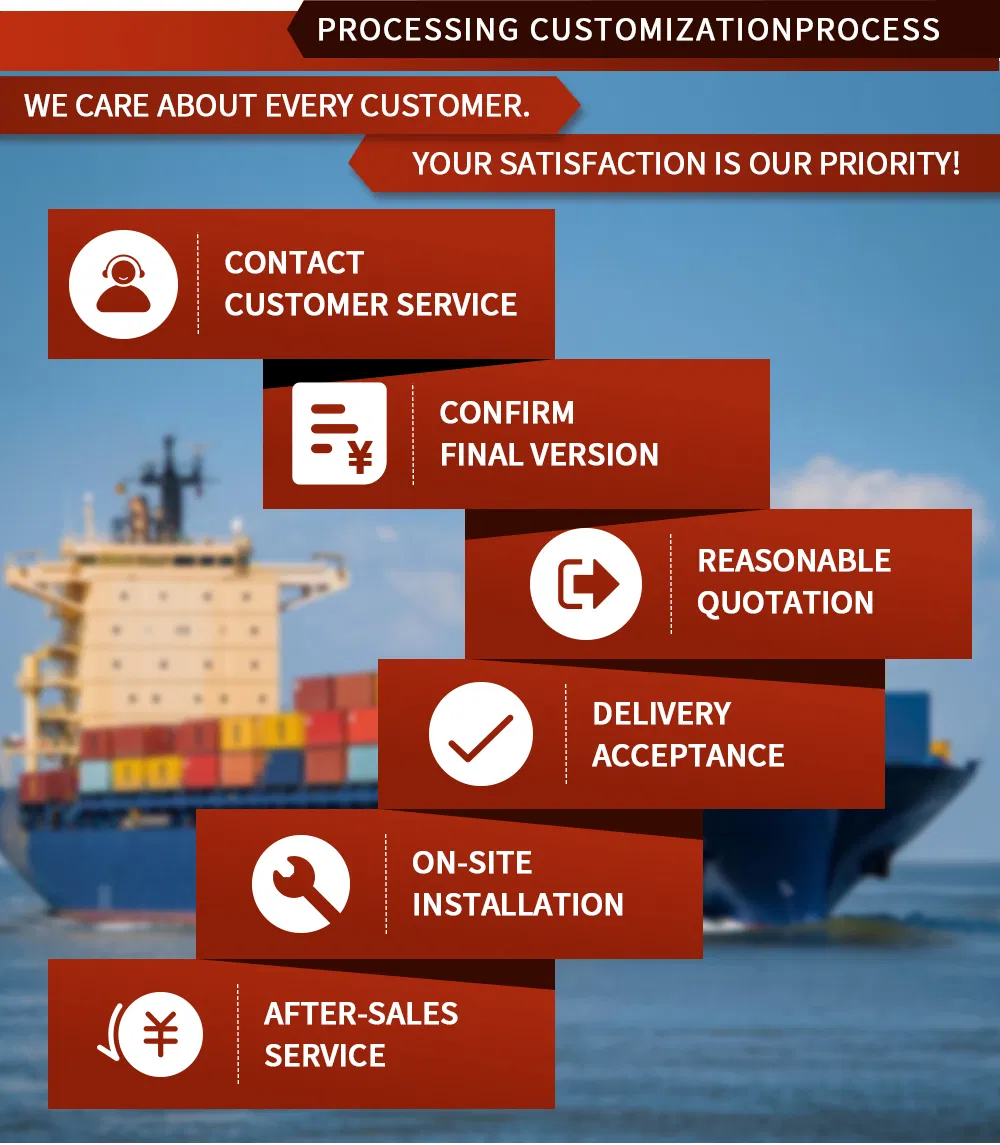 Processing Customization