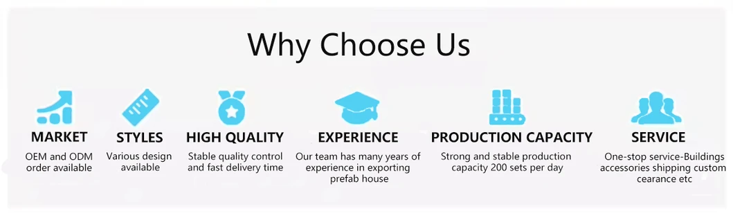 Container Structure Details