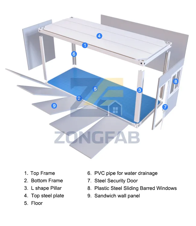 Structure Components