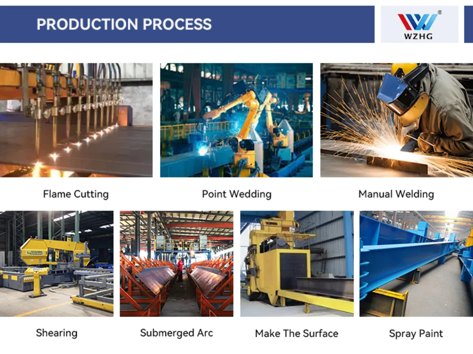 Installation Process