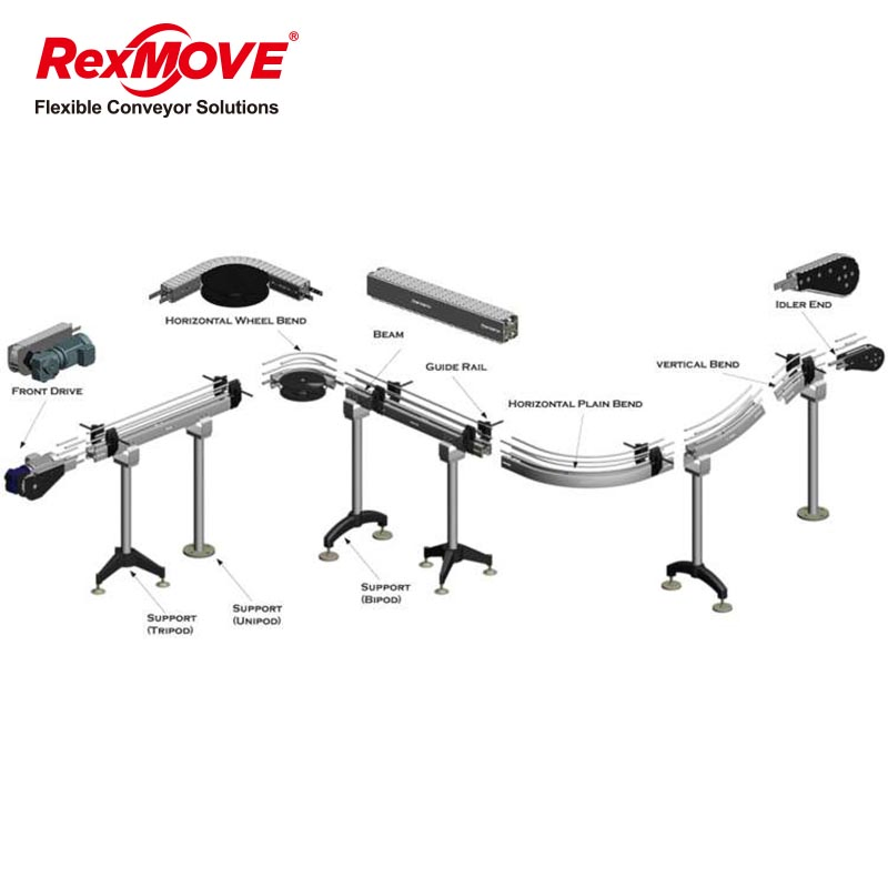 Customizable Drive Unit RM140 Driving Head / Ldler Head