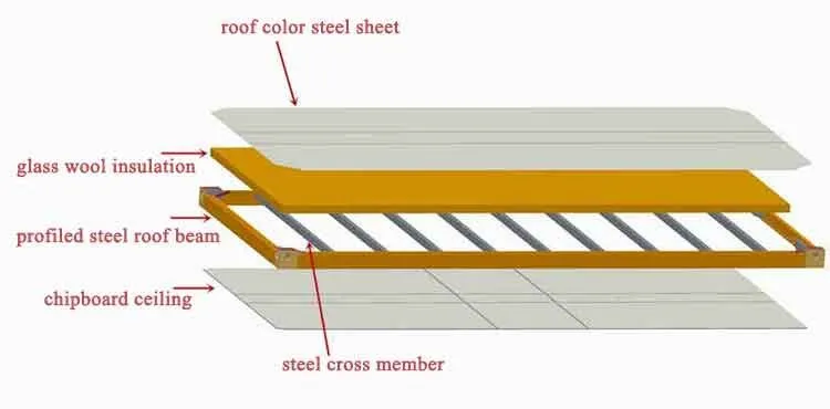Floor Structure Detail
