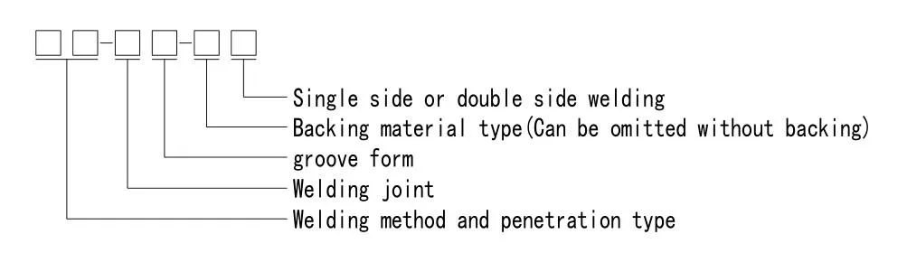 Groove Size Markings