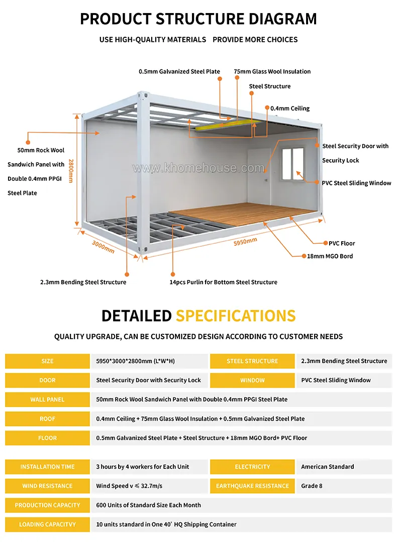 Container Office Layout