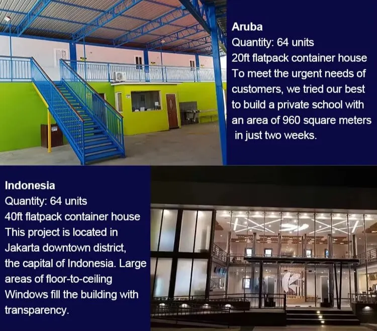 Success Case Showcase