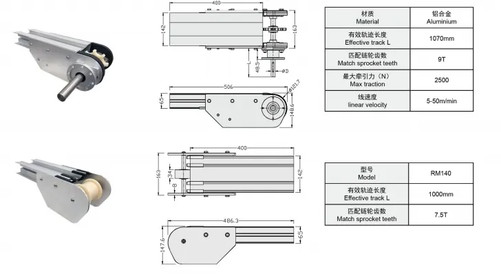 Drive Unit RM140 Overview