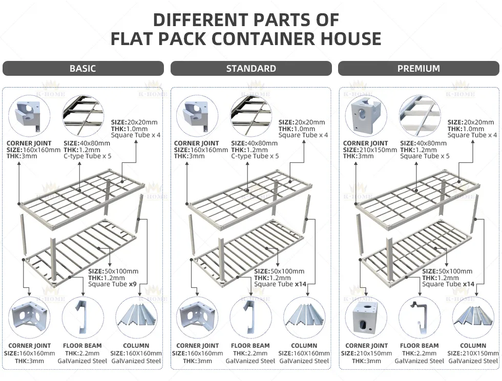 Durable Container Design