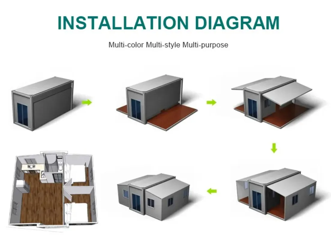 Container Layout