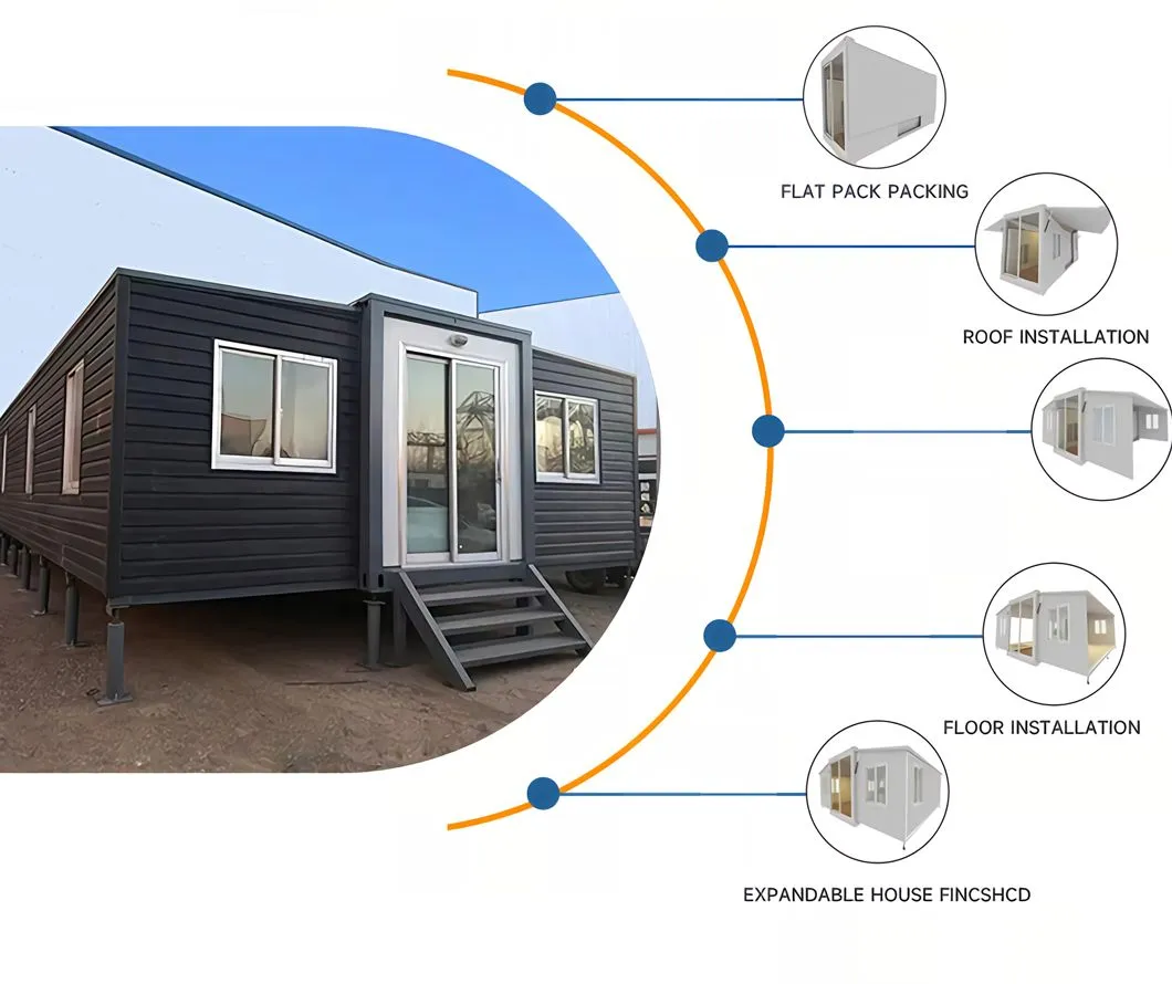 Container Advantages