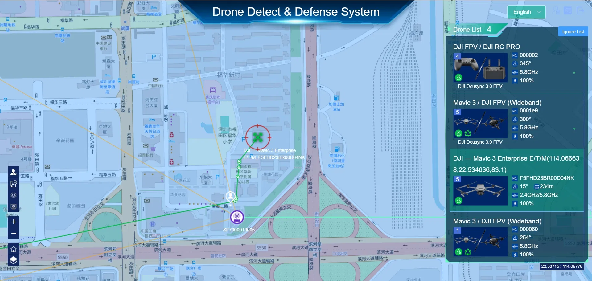 Anti-Drone System Coverage