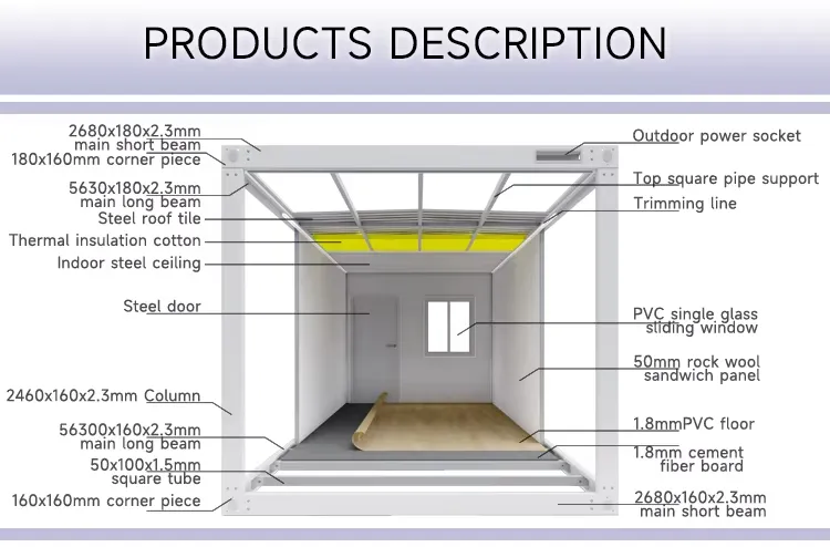 Container House Application