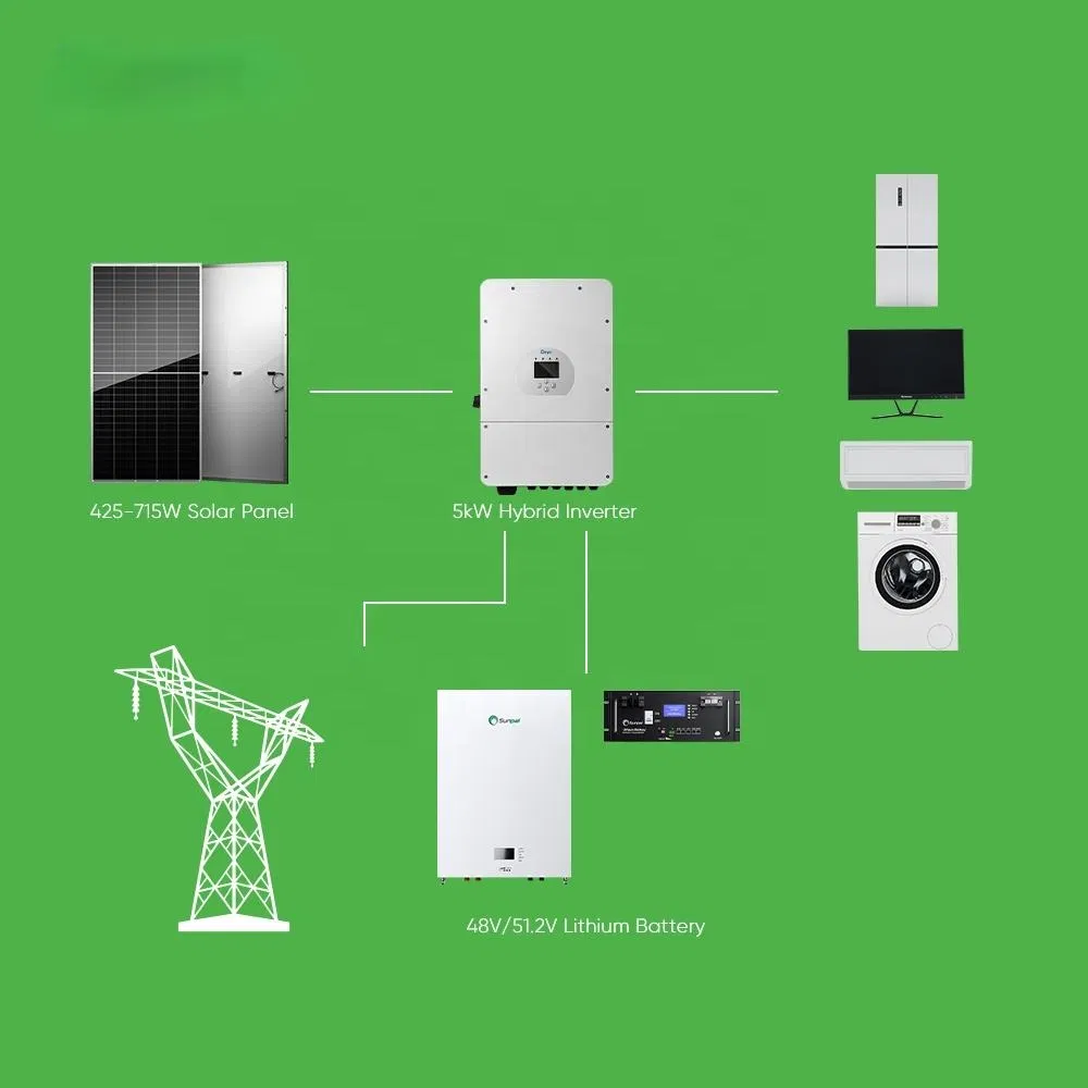 High Efficiency Energy for Home From a 6kw off Grid Solar Panel System and Modern Solar Power System